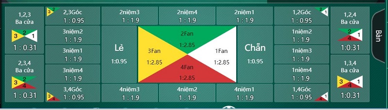fan tan m88 - bật mí cách tham gia chơi cực chuẩn xác 5 cửa cược fan tan m88